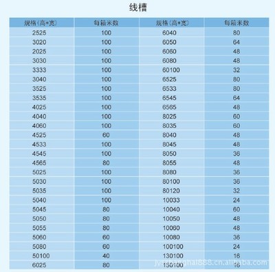 匠心塑品质 探访上海静洋自动化科技如何提升配电柜线槽的设计工艺